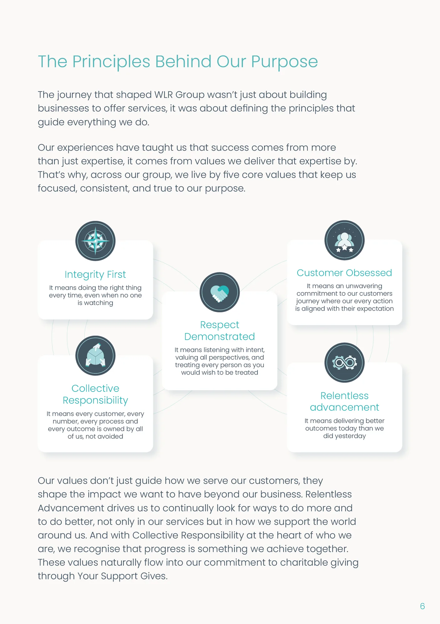Values page from the White Label Resources company blueprint