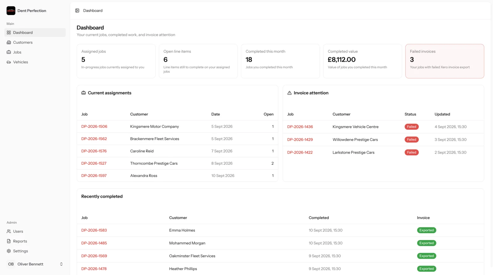 Repair management dashboard showing assigned jobs, completed work and invoices needing attention