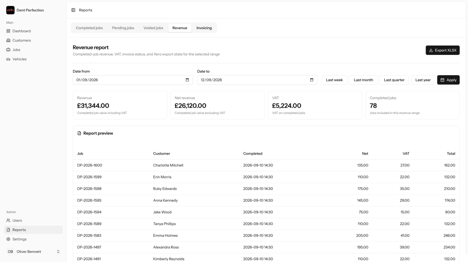 Revenue report showing completed job value, net revenue, VAT and job totals
